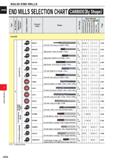 648 SOLID END MILLS CARBIDE(By Shape) END MILLS SELECTION CHART /> o u Q /> o a) 75 3 13 I 3 ro /> O) c fa Product Code Shape o m c ro D N /> Work Ma Каталог MITSUBISHI 2020 Режущий инструмент для станков по металлу Фрезы концевые монолитные из твердого сплава и сборные со сменными режущими пластинами Резцы Сверла Стр. J026