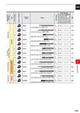 657 CARBIDE /) O u CO y ra a CD Q >1 /) D d ro (/) O) c CO O U Product Code Shape D O) c ro Q£ D N /> Work Material H M E c E D D m ro Q MS4MC End mi Каталог MITSUBISHI 2020 Режущий инструмент для станков по металлу Фрезы концевые монолитные из твердого сплава и сборные со сменными режущими пластинами Резцы Сверла Стр. J035