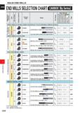 660 SOLID END MILLS CARBIDE (By Series) END MILLS SELECTION CHART a ro l/> £ 1/1 O > £3 o ro O Q 3 Ll 3 CO y ro >i 1- o> Q O c ro o a Product Code Sh Каталог MITSUBISHI 2020 Режущий инструмент для станков по металлу Фрезы концевые монолитные из твердого сплава и сборные со сменными режущими пластинами Резцы Сверла Стр. J038