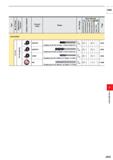 667 HSS /> o u Q /> c V) o 0) l ra D o ra Q Q- D Ll D ro (/) O) c CO O U Product Code Shape o m c ro Q£ D N /> Work Material H M S N U) ra 0 ROUGHING Каталог MITSUBISHI 2020 Режущий инструмент для станков по металлу Фрезы концевые монолитные из твердого сплава и сборные со сменными режущими пластинами Резцы Сверла Стр. J045