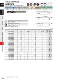 676 SOLID END MILLS MS2JS End mill, Semi long cut length, 2 flute DC<3 DC>3 DC<3 DC>3 Carton Steel, Alloy Steel, Casl Iron (<30HRC) Tod Steel, Mferi Каталог MITSUBISHI 2020 Режущий инструмент для станков по металлу Фрезы концевые монолитные из твердого сплава и сборные со сменными режущими пластинами Резцы Сверла Стр. J054