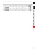 695 CARBIDE (mm) Order Number DC APMX LU DN LF DCON No of 1 Flutes > / Type VF2XLD0200N160 2 3 16 1 9 60 4 2 1 VF2XLD0200N200 2 3 20 1 9 60 4 2 1 VF2 Каталог MITSUBISHI 2020 Режущий инструмент для станков по металлу Фрезы концевые монолитные из твердого сплава и сборные со сменными режущими пластинами Резцы Сверла Стр. J073