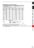 701 CARBIDE RECOMMENDED CUTTING CONDITIONS Work Carbon steel, Cast iron, Alloy steel, Pre-hardened steel Hardened steel (45 55HRC) Material AIS11050, Каталог MITSUBISHI 2020 Режущий инструмент для станков по металлу Фрезы концевые монолитные из твердого сплава и сборные со сменными режущими пластинами Резцы Сверла Стр. J079
