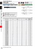 702 SOLID END MILLS CARBIDE VC2JS End mill, Semi long cut length, 2 flute 04 i 30- 0 DC<3 DC>3 DC<3 DC>3 Carton Steel, Alloy Steel, Casl Iron (<30HRC Каталог MITSUBISHI 2020 Режущий инструмент для станков по металлу Фрезы концевые монолитные из твердого сплава и сборные со сменными режущими пластинами Резцы Сверла Стр. J080