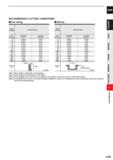 731 CARBIDE RECOMMENDED CUTTING CONDITIONS Side milling ISIotting Depth of cut 0 2DC 1 5DC Work Material Aluminium alloy Work Material Aluminium allo Каталог MITSUBISHI 2020 Режущий инструмент для станков по металлу Фрезы концевые монолитные из твердого сплава и сборные со сменными режущими пластинами Резцы Сверла Стр. J109