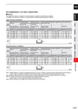 745 CARBIDE RECOMMENDED CUTTING CONDITIONS Slotting The rigidity of the machine or workpiece and chip discharge are sufficient at high efficiency con Каталог MITSUBISHI 2020 Режущий инструмент для станков по металлу Фрезы концевые монолитные из твердого сплава и сборные со сменными режущими пластинами Резцы Сверла Стр. J123