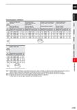 747 CARBIDE General-purpose conditions Work Material Carbon steel, Alloy steel, Mild steel AISI 1045, AISI 4140, ASTM A36, AIS11010 Pre-hardened stee Каталог MITSUBISHI 2020 Режущий инструмент для станков по металлу Фрезы концевые монолитные из твердого сплава и сборные со сменными режущими пластинами Резцы Сверла Стр. J125