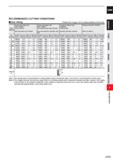 753 CARBIDE RECOMMENDED CUTTING CONDITIONS ISide milling Please refer to page J132 for cutting conditions of slim shank Work Material Carbon steel, A Каталог MITSUBISHI 2020 Режущий инструмент для станков по металлу Фрезы концевые монолитные из твердого сплава и сборные со сменными режущими пластинами Резцы Сверла Стр. J131