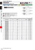 758 SOLID END MILLS MSSHD High power, Short cut length, 4 flute Carton Steel, Alloy Steel, Casl Iron (<30HRC) Tod Steel, Mferi SledJMtml Steel (<45HR Каталог MITSUBISHI 2020 Режущий инструмент для станков по металлу Фрезы концевые монолитные из твердого сплава и сборные со сменными режущими пластинами Резцы Сверла Стр. J136