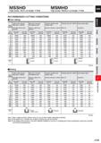 761 MSSHD High power, Short cut length, 4 flute MSMHD High power, Medium cut length, 4 flute RECOMMENDED CUTTING CONDITIONS Side milling Work Materia Каталог MITSUBISHI 2020 Режущий инструмент для станков по металлу Фрезы концевые монолитные из твердого сплава и сборные со сменными режущими пластинами Резцы Сверла Стр. J139