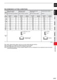 769 CARBIDE RECOMMENDED CUTTING CONDITIONS Work Material Carbon steel, Cast iron, Alloy steel (-30HRC) AIS11050, AISI No 35 B, AISI P20 Alloy steel, Каталог MITSUBISHI 2020 Режущий инструмент для станков по металлу Фрезы концевые монолитные из твердого сплава и сборные со сменными режущими пластинами Резцы Сверла Стр. J147