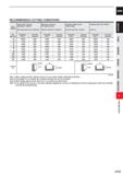 775 CARBIDE RECOMMENDED CUTTING CONDITIONS Work Carbon steel, Cast iron, Alloy steel (-30HRC) Alloy steel, Tool steel, Pre-hardened steel Austenitic Каталог MITSUBISHI 2020 Режущий инструмент для станков по металлу Фрезы концевые монолитные из твердого сплава и сборные со сменными режущими пластинами Резцы Сверла Стр. J153