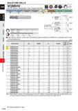 776 SOLID END MILLS VQMHV End mill, Medium cutting length, 4 flute, Irregular helix flutes Carbon Steel, Aloy Sted, Cast Iron (< 30HRC) Iwl M, HH HIH Каталог MITSUBISHI 2020 Режущий инструмент для станков по металлу Фрезы концевые монолитные из твердого сплава и сборные со сменными режущими пластинами Резцы Сверла Стр. J154