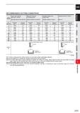 793 CARBIDE RECOMMENDED CUTTING CONDITIONS Work Material Carbon steel, Cast iron, Alloy steel ( 30HRC) AIS11050, AISI No 35 B, AISI P20 Alloy steel, Каталог MITSUBISHI 2020 Режущий инструмент для станков по металлу Фрезы концевые монолитные из твердого сплава и сборные со сменными режущими пластинами Резцы Сверла Стр. J171