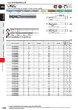 804 SOLID END MILLS C4JC End mill, Semi long cut length, 4 flute, Center cutting Carbon Steel, Aloy Sted, Cast Iron (< 30HRC) Iwl M, HH HIH M U (<45H Каталог MITSUBISHI 2020 Режущий инструмент для станков по металлу Фрезы концевые монолитные из твердого сплава и сборные со сменными режущими пластинами Резцы Сверла Стр. J182
