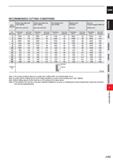 809 CARBIDE RECOMMENDED CUTTING CONDITIONS Work Material Carbon steel, Alloy steel (180 280HB) AISI 1045, AISI P20 Carbon steel, Alloy steel (280 380 Каталог MITSUBISHI 2020 Режущий инструмент для станков по металлу Фрезы концевые монолитные из твердого сплава и сборные со сменными режущими пластинами Резцы Сверла Стр. J187