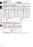 814 SOLID END MILLS VFSD End mill, Short cut length, For hardened materials VFMD End mill, Medium cut length, For hardened materials RECOMMENDED CUTT Каталог MITSUBISHI 2020 Режущий инструмент для станков по металлу Фрезы концевые монолитные из твердого сплава и сборные со сменными режущими пластинами Резцы Сверла Стр. J192