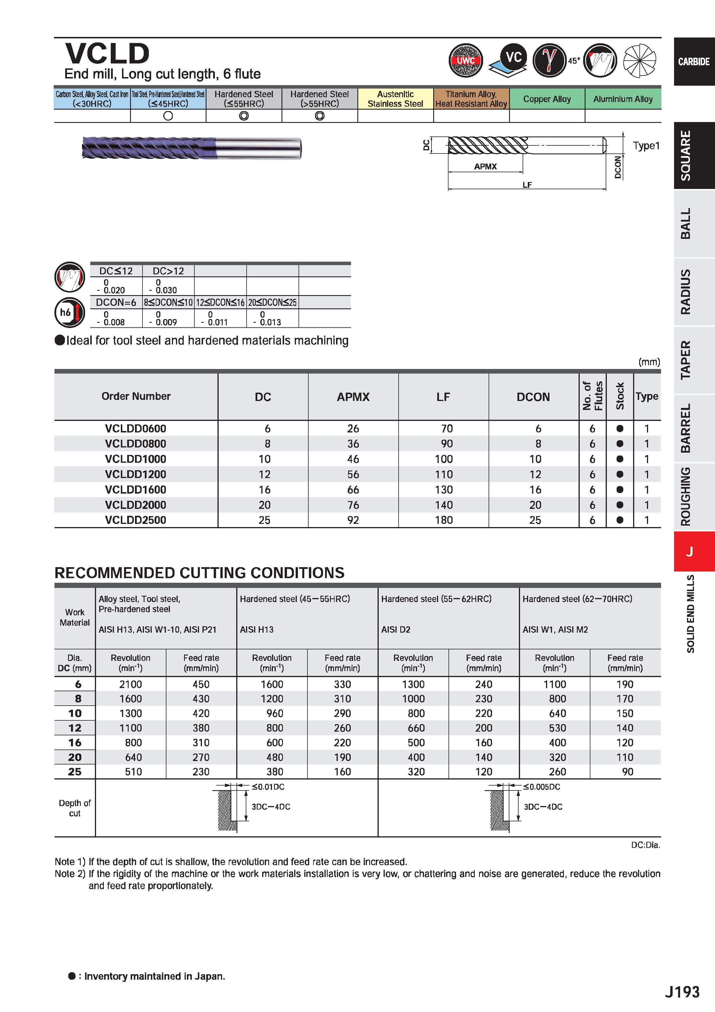 815 VCLD End mill, Long cut length, 6 flute Carbon Steel, Alloy Steel, Cast Iron (<30HRC) Tool Steel, Pre-Hjrdeneil Sieel HaritoiedSteel (<45HRC) Har Каталог MITSUBISHI 2020 Режущий инструмент для станков по металлу Фрезы концевые монолитные из твердого сплава и сборные со сменными режущими пластинами Резцы Сверла Стр. J193