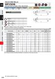 822 SOLID END MILLS MP2SDB Ball nose, Short cut length, 2 flute, High strength Carton Steel, Alloj Steel, Cast Iron (<30HRC) Tool Sell, fte-tatal SM Каталог MITSUBISHI 2020 Режущий инструмент для станков по металлу Фрезы концевые монолитные из твердого сплава и сборные со сменными режущими пластинами Резцы Сверла Стр. J200