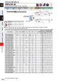 824 SOLID END MILLS MP2XLB End mill, Short cut length, 2 flute, Long neck Carton Steel, Alloj Steel, Cast Iron (<30HRC) Tod Sell, MM SM Harrlened Ste Каталог MITSUBISHI 2020 Режущий инструмент для станков по металлу Фрезы концевые монолитные из твердого сплава и сборные со сменными режущими пластинами Резцы Сверла Стр. J202