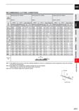 833 CARBIDE RECOMMENDED CUTTING CONDITIONS Work Material Hardened steel (45-55HRC) AISI H13 Hardened steel (55-62HRC) AISI D2 Hardened steel (62-70HR Каталог MITSUBISHI 2020 Режущий инструмент для станков по металлу Фрезы концевые монолитные из твердого сплава и сборные со сменными режущими пластинами Резцы Сверла Стр. J211
