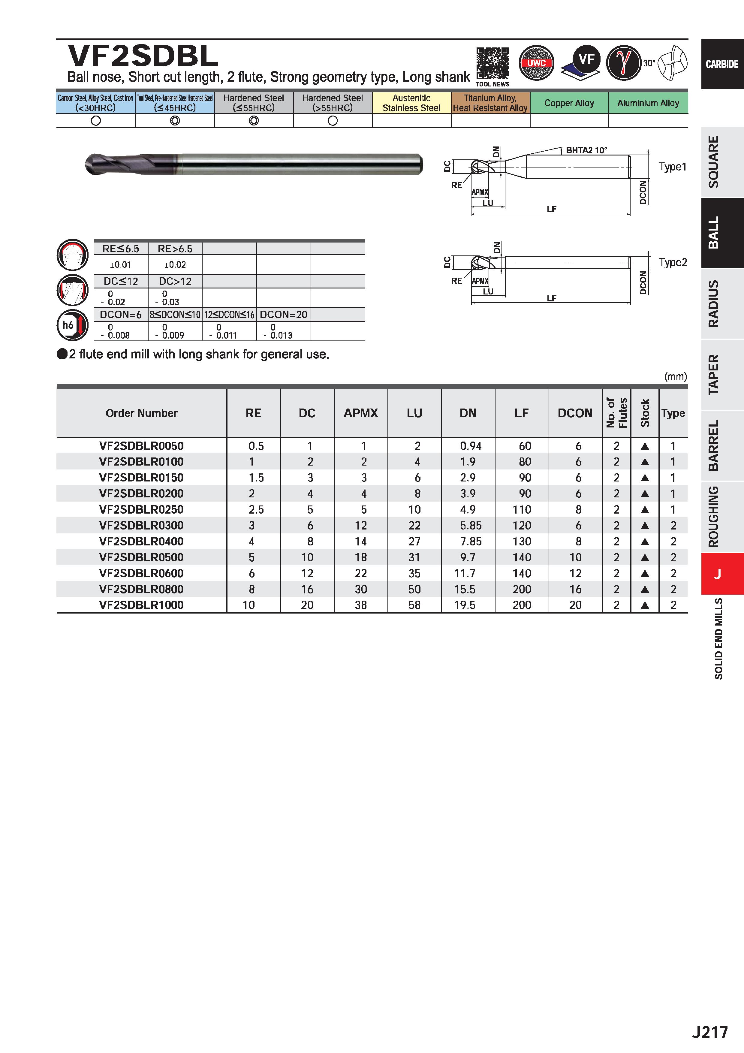 839 VF2SDBL Ball nose, Short cut length, 2 flute, Strong geometry type, Long shank TOOL NEWS Carbon Steel, Alloy Steel, Cast Iron (<30HRC) M Steel, P Каталог MITSUBISHI 2020 Режущий инструмент для станков по металлу Фрезы концевые монолитные из твердого сплава и сборные со сменными режущими пластинами Резцы Сверла Стр. J217
