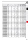 845 (mm) Order Number RE DC APMX LU DN B2 LF DCON No of Flutes / V a Effective length for inclined angle 0 5° 1° 2= 3° VF2XLBR0025N015S04 0 25 0 5 0 Каталог MITSUBISHI 2020 Режущий инструмент для станков по металлу Фрезы концевые монолитные из твердого сплава и сборные со сменными режущими пластинами Резцы Сверла Стр. J223