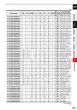 847 (mm) Order Number RE DC APMX LU DN B2 LF DCON No of Flutes j / V Q Effective length for inclined angle 0 5° 1° 2= 3° VF2XLBR0100N080S04 1 2 1 6 8 Каталог MITSUBISHI 2020 Режущий инструмент для станков по металлу Фрезы концевые монолитные из твердого сплава и сборные со сменными режущими пластинами Резцы Сверла Стр. J225