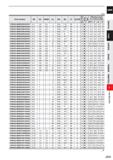 855 (mm) Order Number RE DC APMX LU DN B2 LF DCON No of Flutes Stock V Q P Effective length for inclined angle 0 5° 1° 2= 3° CRN2XLBR0030N020S04 0 3 Каталог MITSUBISHI 2020 Режущий инструмент для станков по металлу Фрезы концевые монолитные из твердого сплава и сборные со сменными режущими пластинами Резцы Сверла Стр. J233