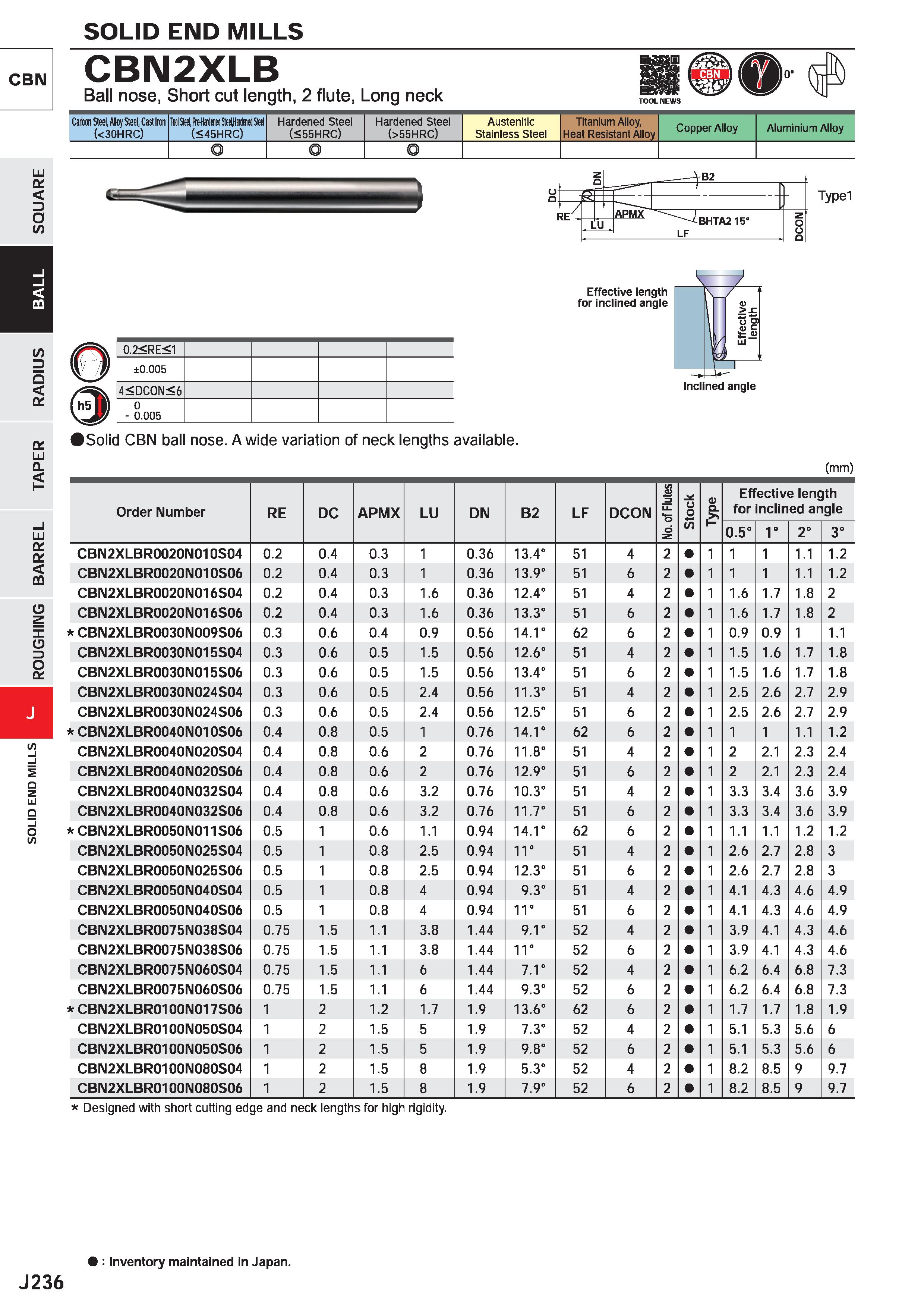 858 SOLID END MILLS CBN CBN2XLB Ball nose, Short cut length, 2 flute, Long neck Carbon Steel, Alloy Steel, Casl Iron (<30HRC) ToolSteel, fte-Hadened Каталог MITSUBISHI 2020 Режущий инструмент для станков по металлу Фрезы концевые монолитные из твердого сплава и сборные со сменными режущими пластинами Резцы Сверла Стр. J236