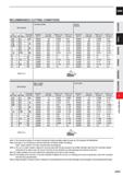 863 CARBIDE RECOMMENDED CUTTING CONDITIONS Work Material Cemented carbide Alumina Zlrconla Dia R Neck length Revolution Feed rate Depth of cut Depth Каталог MITSUBISHI 2020 Режущий инструмент для станков по металлу Фрезы концевые монолитные из твердого сплава и сборные со сменными режущими пластинами Резцы Сверла Стр. J241