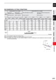 875 CARBIDE RECOMMENDED CUTTING CONDITIONS Roughing (Depth of cut ap : 0 8RE) Finishing (Depth of cut ap : 0 05RE) Work Carbon steel, Alloy steel (-3 Каталог MITSUBISHI 2020 Режущий инструмент для станков по металлу Фрезы концевые монолитные из твердого сплава и сборные со сменными режущими пластинами Резцы Сверла Стр. J253