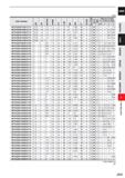 877 CARBIDE (mm) Order Number LlI DC U Q PM 2 X DQ X 5 CL 3 I CN CQ I CM CQ O CQ Ll I z o u Q No of Flutes Stock a) Q Effective length for inclined a Каталог MITSUBISHI 2020 Режущий инструмент для станков по металлу Фрезы концевые монолитные из твердого сплава и сборные со сменными режущими пластинами Резцы Сверла Стр. J255