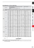 879 CARBIDE RECOMMENDED CUTTING CONDITIONS Work Material Carbon steel, Alloy steel (180 280HB) Alloy Tool Steel (<350HB) Pre-hardened steel (35 45HRC Каталог MITSUBISHI 2020 Режущий инструмент для станков по металлу Фрезы концевые монолитные из твердого сплава и сборные со сменными режущими пластинами Резцы Сверла Стр. J257