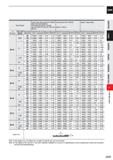 881 CARBIDE Work Material Carbon steel, Alloy steel (180 280HB) Alloy Tool Steel (<350HB) Pre-hardened steel (35 45HRC) AIS11045, AISI 4140, SKD, SKT Каталог MITSUBISHI 2020 Режущий инструмент для станков по металлу Фрезы концевые монолитные из твердого сплава и сборные со сменными режущими пластинами Резцы Сверла Стр. J259