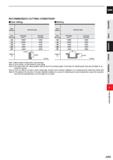905 CARBIDE RECOMMENDED CUTTING CONDITIONS Side milling HSIotting Work Material Aluminium alloy Work Material Aluminium alloy Dia DC (mm) Revolution Каталог MITSUBISHI 2020 Режущий инструмент для станков по металлу Фрезы концевые монолитные из твердого сплава и сборные со сменными режущими пластинами Резцы Сверла Стр. J283