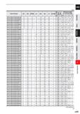 911 CARBIDE (mm) Order Number DC RE APMX LU DN B2 LF DCON No of Flutes /> V Q Effective length for inclined angle 0 5° 1° 2° 3° MPXLRBD0150R01 ON 180 Каталог MITSUBISHI 2020 Режущий инструмент для станков по металлу Фрезы концевые монолитные из твердого сплава и сборные со сменными режущими пластинами Резцы Сверла Стр. J289