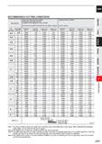 913 CARBIDE RECOMMENDED CUTTING CONDITIONS Work Material Carbon steel, Alloy steel (180 280HB) Pre-hardened steel, Alloy Tool Steel, Precipitation ha Каталог MITSUBISHI 2020 Режущий инструмент для станков по металлу Фрезы концевые монолитные из твердого сплава и сборные со сменными режущими пластинами Резцы Сверла Стр. J291