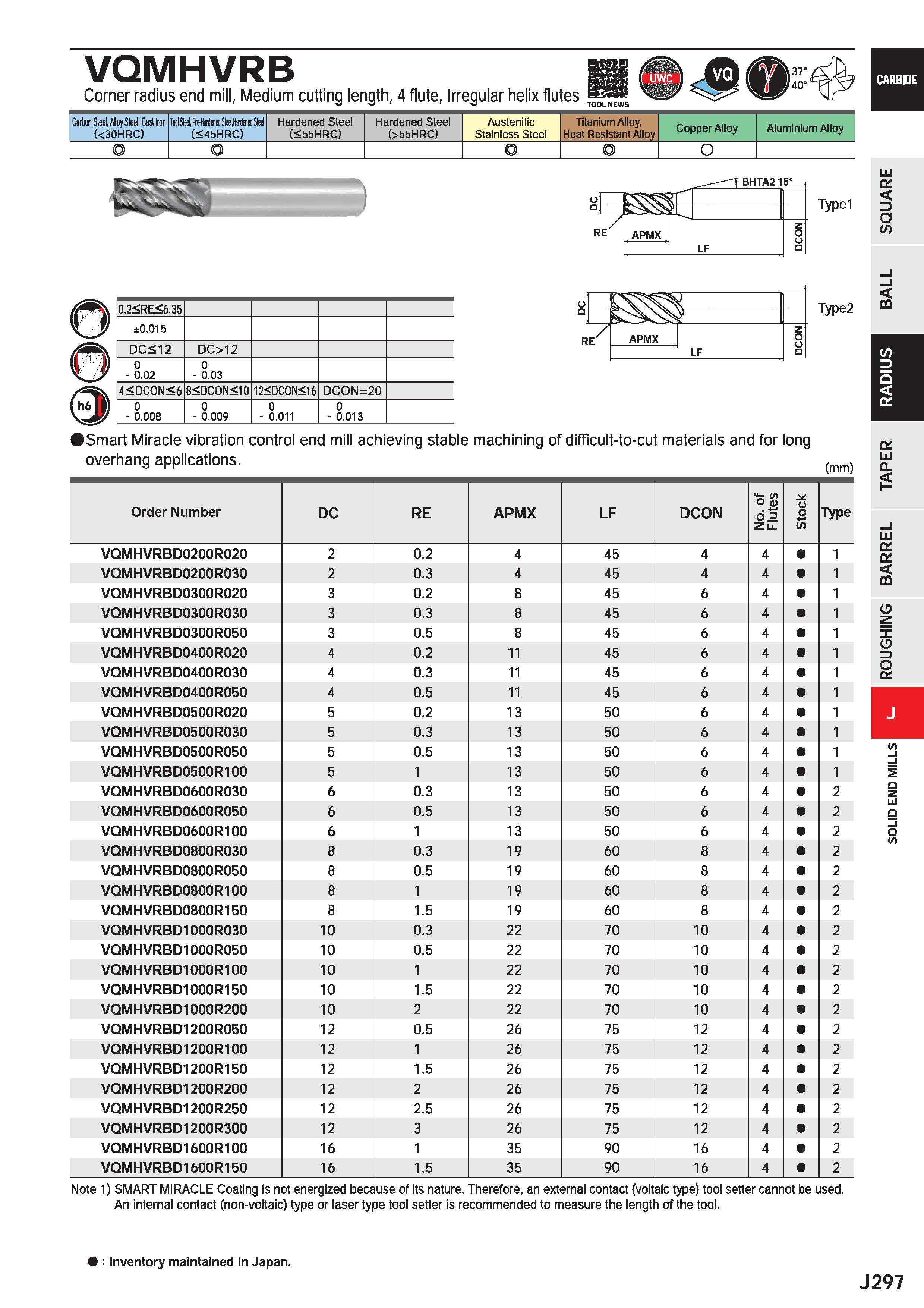 919 VQMHVRB Corner radius end mill, Medium cutting length, 4 flute, Irregular helix flutes TOOL NEWS Carbon Steel, Aloy Sted, Cast Iror (< 30HRC) Iwl Каталог MITSUBISHI 2020 Режущий инструмент для станков по металлу Фрезы концевые монолитные из твердого сплава и сборные со сменными режущими пластинами Резцы Сверла Стр. J297