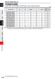 920 SOLID END MILLS VQMHVRB Corner radius end mill, Medium cutting length, 4 flute, Irregular helix flutes (mm) Order Number DC RE APMX LF DCON No of Каталог MITSUBISHI 2020 Режущий инструмент для станков по металлу Фрезы концевые монолитные из твердого сплава и сборные со сменными режущими пластинами Резцы Сверла Стр. J298