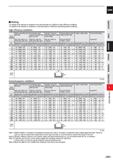 923 CARBIDE Slotting The rigidity of the machine or workpiece and chip discharge are sufficient at high efficiency conditions The rigidity of the mac Каталог MITSUBISHI 2020 Режущий инструмент для станков по металлу Фрезы концевые монолитные из твердого сплава и сборные со сменными режущими пластинами Резцы Сверла Стр. J301