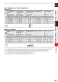 925 CARBIDE RECOMMENDED CUTTING CONDITIONS Side milling Work Material Carbon steel, Alloy steel, Mild steel AISI 1045, AISI 4140, ASTM A36, AIS11010 Каталог MITSUBISHI 2020 Режущий инструмент для станков по металлу Фрезы концевые монолитные из твердого сплава и сборные со сменными режущими пластинами Резцы Сверла Стр. J303