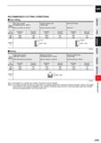 927 CARBIDE RECOMMENDED CUTTING CONDITIONS Side milling LU CC D o CO m Work Material Alloy steel, Tool steel, Pre-hardened steel ( 45HRC) AISI H13, A Каталог MITSUBISHI 2020 Режущий инструмент для станков по металлу Фрезы концевые монолитные из твердого сплава и сборные со сменными режущими пластинами Резцы Сверла Стр. J305