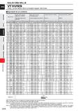 932 SOLID END MILLS VFHVRB 4 flute, Corner radius, Short cut length,Irregular helix flutes I High depth of cut conditions LU D o /> m Work Material C Каталог MITSUBISHI 2020 Режущий инструмент для станков по металлу Фрезы концевые монолитные из твердого сплава и сборные со сменными режущими пластинами Резцы Сверла Стр. J310