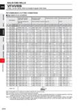936 SOLID END MILLS VFHVRB 4 flute, Corner radius, Short cut length,Irregular helix flutes LU D o /> dq RECOMMENDED CUTTING CONDITIONS High depth of Каталог MITSUBISHI 2020 Режущий инструмент для станков по металлу Фрезы концевые монолитные из твердого сплава и сборные со сменными режущими пластинами Резцы Сверла Стр. J314