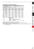 947 CARBIDE RECOMMENDED CUTTING CONDITIONS Work Carbon steel, Cast iron, Alloy steel, Pre-hardened steel Hardened steel (45 55HRC) Material AIS11050, Каталог MITSUBISHI 2020 Режущий инструмент для станков по металлу Фрезы концевые монолитные из твердого сплава и сборные со сменными режущими пластинами Резцы Сверла Стр. J325