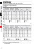 956 SOLID END MILLS VCMHDRB Corner radius end mill, Medium cut length, 4 flute, High helix angle LU D o /> m RECOMMENDED CUTTING CONDITIONS Side mill Каталог MITSUBISHI 2020 Режущий инструмент для станков по металлу Фрезы концевые монолитные из твердого сплава и сборные со сменными режущими пластинами Резцы Сверла Стр. J334