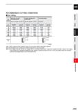 967 CARBIDE RECOMMENDED CUTTING CONDITIONS Side milling Work Material Alloy steel, Tool steel, Pre-hardened steel AISI H13, AISI W1-10, AISI P21 Aust Каталог MITSUBISHI 2020 Режущий инструмент для станков по металлу Фрезы концевые монолитные из твердого сплава и сборные со сменными режущими пластинами Резцы Сверла Стр. J345