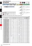 974 SOLID END MILLS VC4STB Ball nose taper end mill, Short cut length, 4 flute RE<0 5 RE£0 5 Carbon Steel, Aloy Steel, Cast Irop (< 30HRC) ToolSteel, Каталог MITSUBISHI 2020 Режущий инструмент для станков по металлу Фрезы концевые монолитные из твердого сплава и сборные со сменными режущими пластинами Резцы Сверла Стр. J352