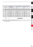 977 CARBIDE Work Material Alloy steel, Tool steel, Pre-hardened steel AISI H13, AISI W1-10, AISI P21 Hardened steel (45-55HRC) AISI H13 Hardened stee Каталог MITSUBISHI 2020 Режущий инструмент для станков по металлу Фрезы концевые монолитные из твердого сплава и сборные со сменными режущими пластинами Резцы Сверла Стр. J355